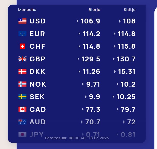 kembimi valutor sa kembehet euro euro ne lek  quick albania