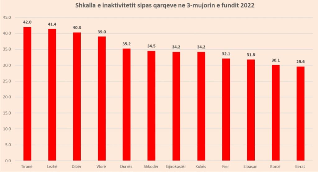 tirane njerzit me dembel quick albania 