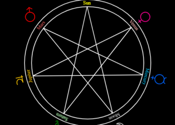 kuptimi i emrave te diteve te javes quick news albania